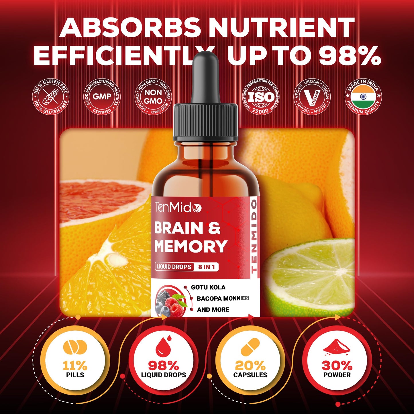 Soltrients herbal nootropic drops showing secure dropper cap mechanism