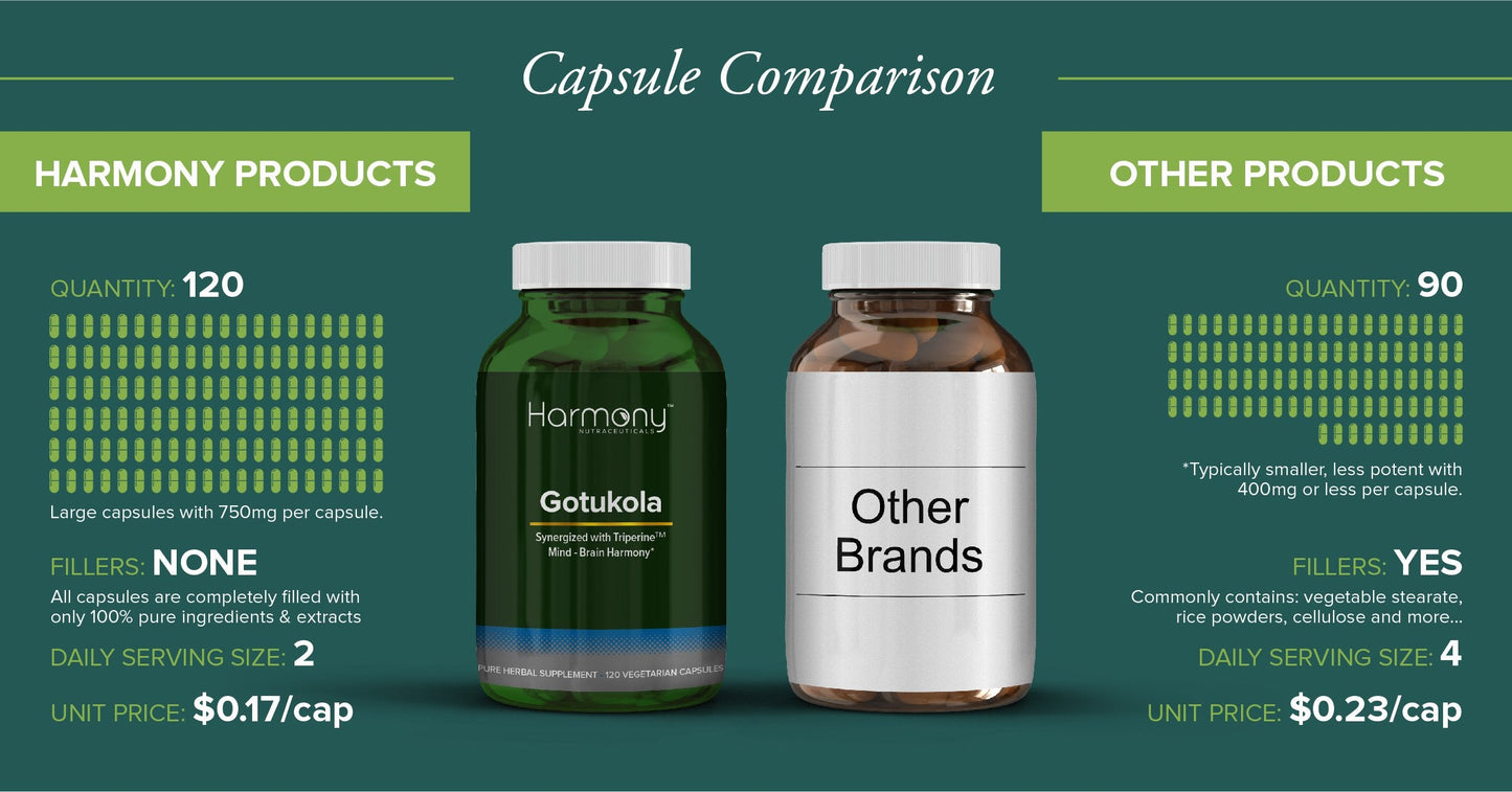Side view of HarmonyVeda herbal packaging highlighting the certified laboratory purity testing standards.