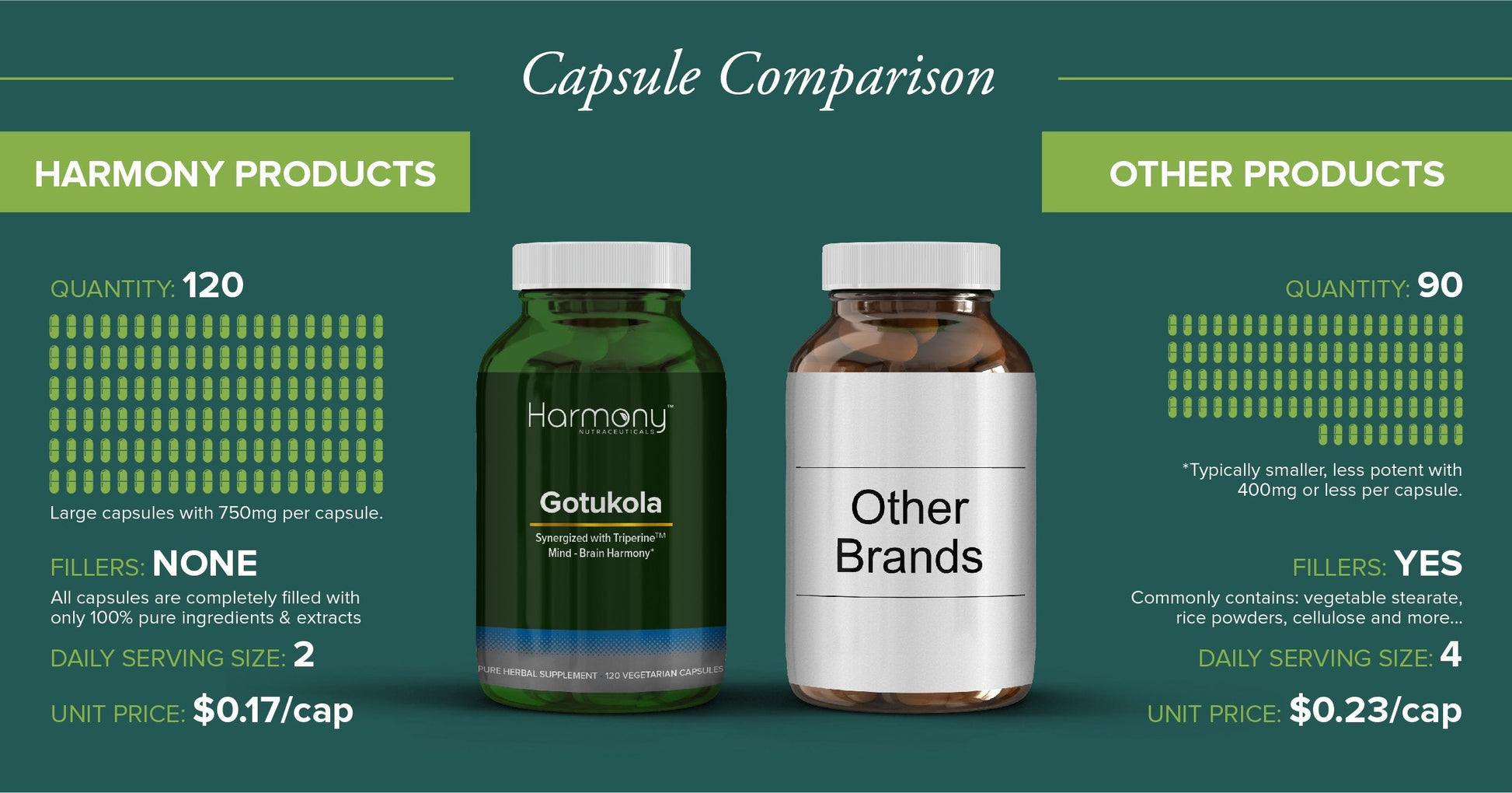 Side view of HarmonyVeda herbal packaging highlighting the certified laboratory purity testing standards.