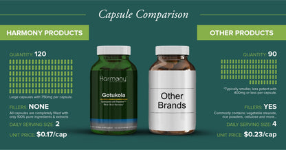 Side view of HarmonyVeda herbal packaging highlighting the certified laboratory purity testing standards.