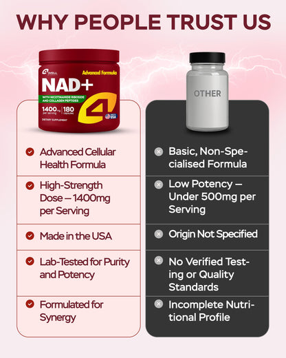 4Well Nicotinamide Riboside and Gotu Kola 180 capsules container side view