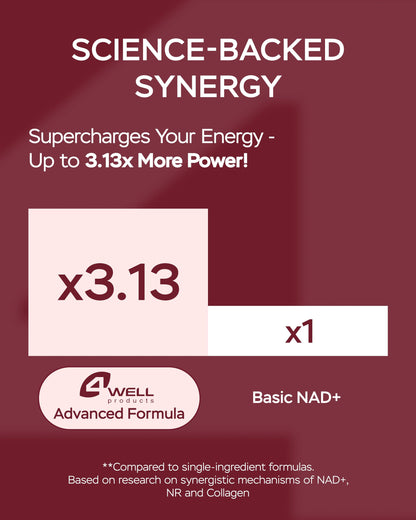 Authentic 4Well longevity supplement bottle detailing usage directions