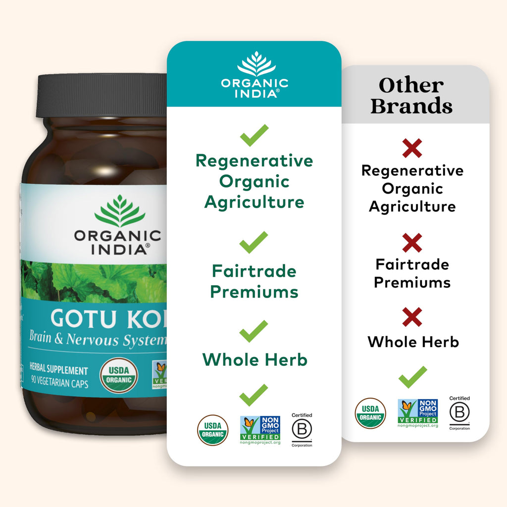 Authentic Organic India Gotu Kola cognitive support supplement capsule container