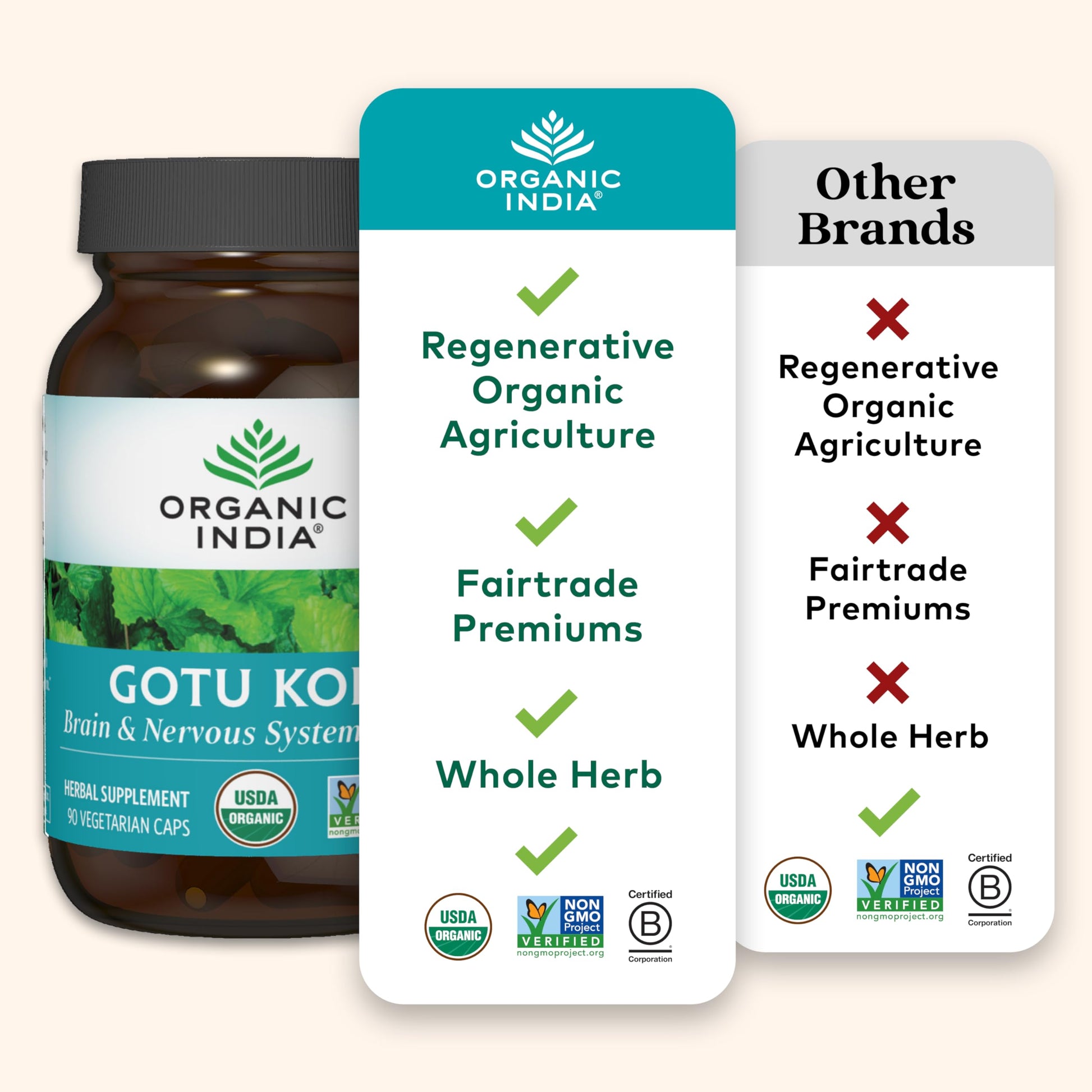 Authentic Organic India Gotu Kola cognitive support supplement capsule container