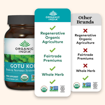 Authentic Organic India Gotu Kola cognitive support supplement capsule container