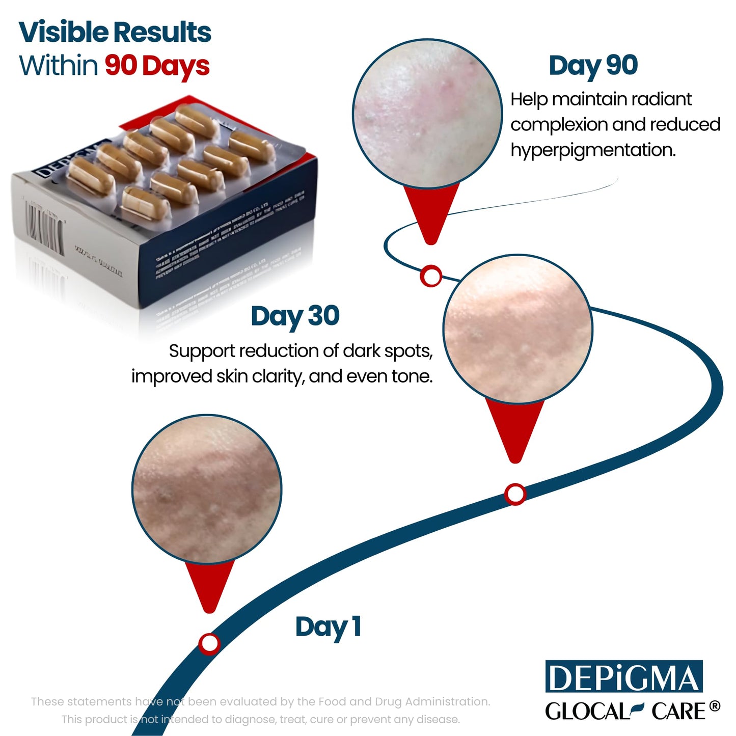 Authentic GlocalCare Depigma supplement bottle top view