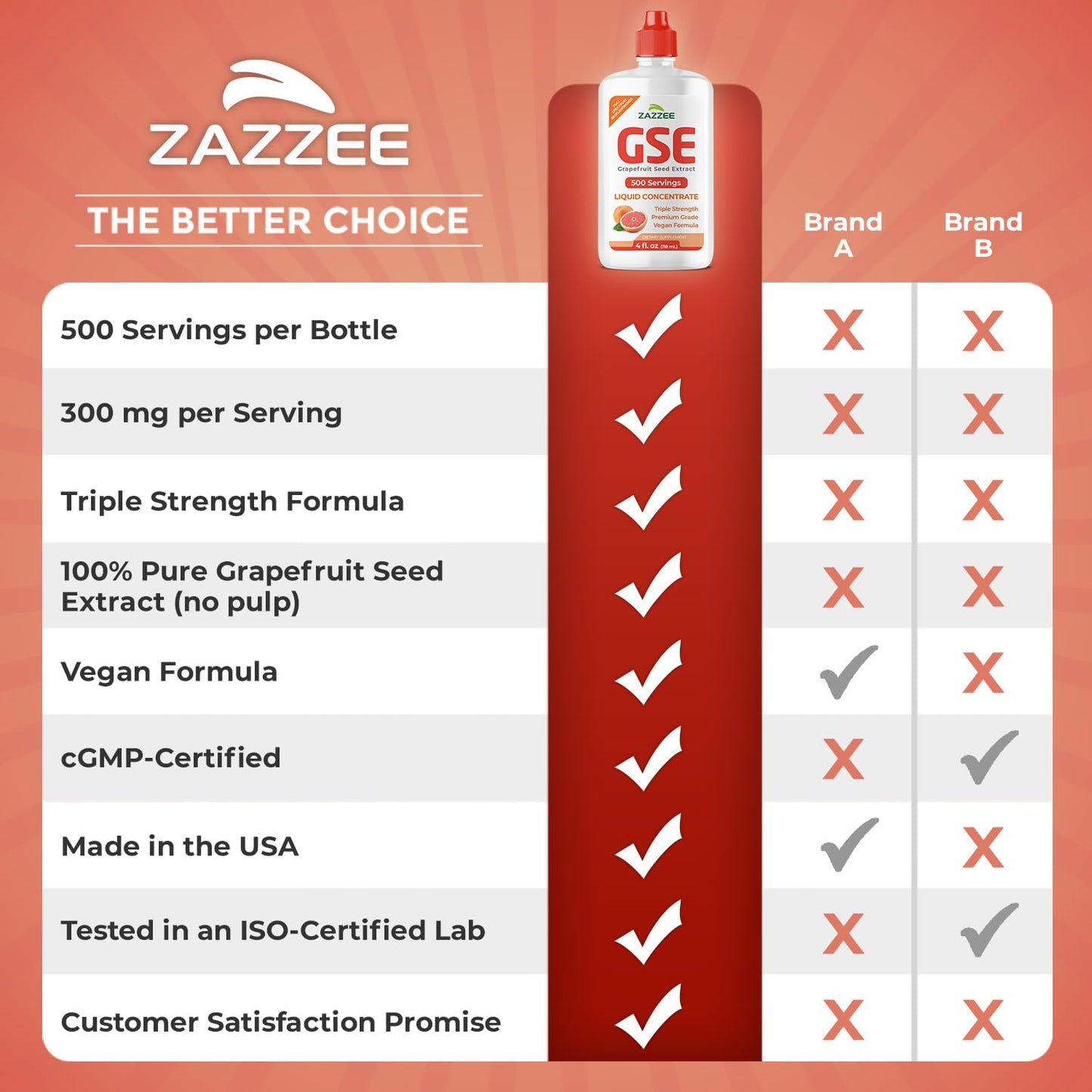 Authentic USA imported Zazzee Grapefruit Seed Extract packaging