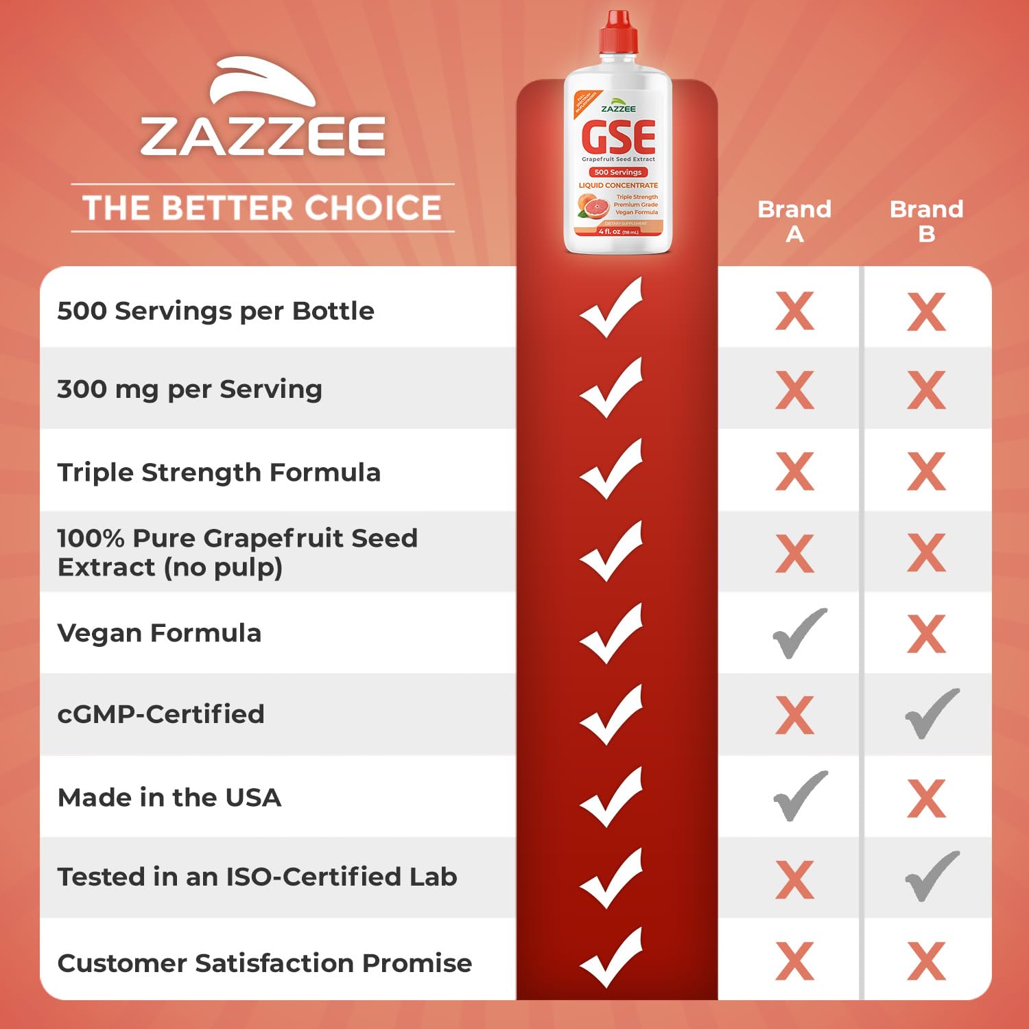 Authentic USA imported Zazzee Grapefruit Seed Extract packaging