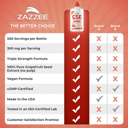 Authentic USA imported Zazzee Grapefruit Seed Extract packaging