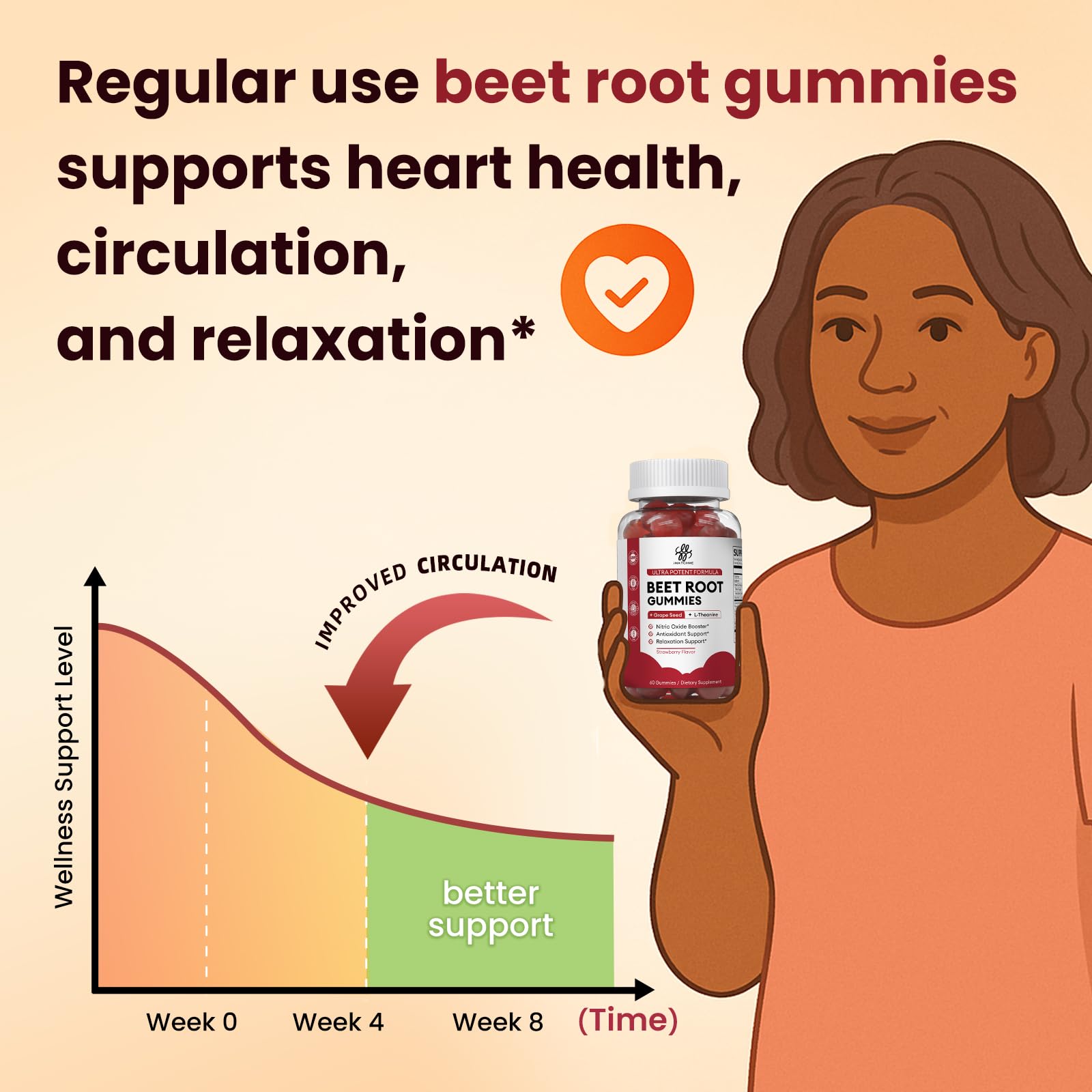 Imatchme Beet Root Gummies side view showing ingredients