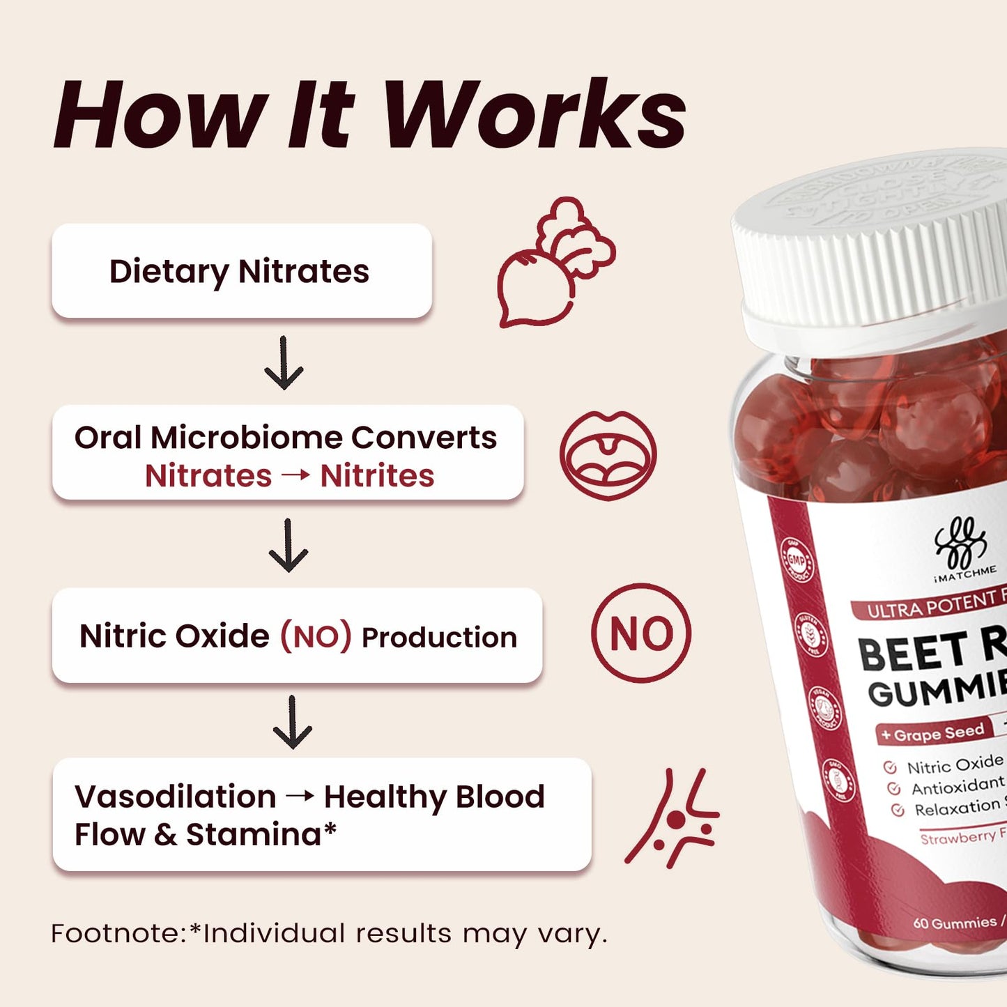 Imatchme Beet Root Gummies supplement facts panel