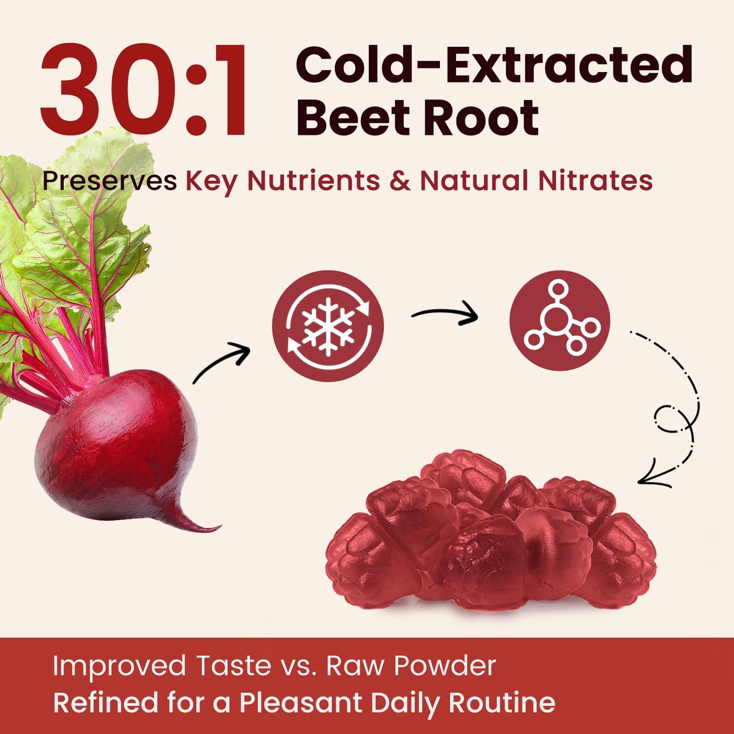 Imatchme Beet Root Gummies bottle lifestyle shot