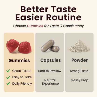 Imatchme Beet Root Gummies packaging top view