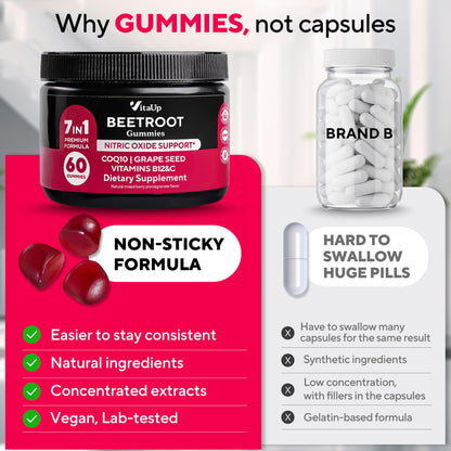 VitaUp Beet Root Gummies dietary supplement bottle in professional lighting
