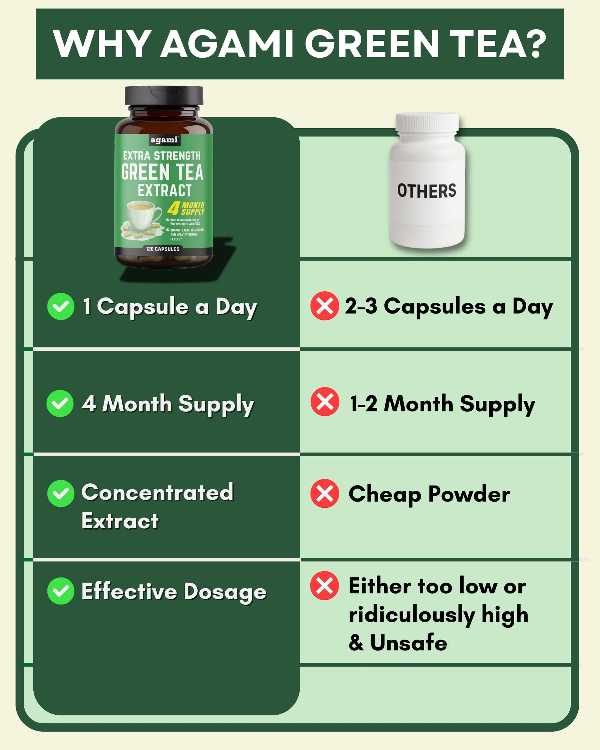 Agami green tea capsules packaging showing 4 month supply