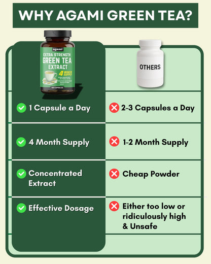 Agami green tea capsules packaging showing 4 month supply