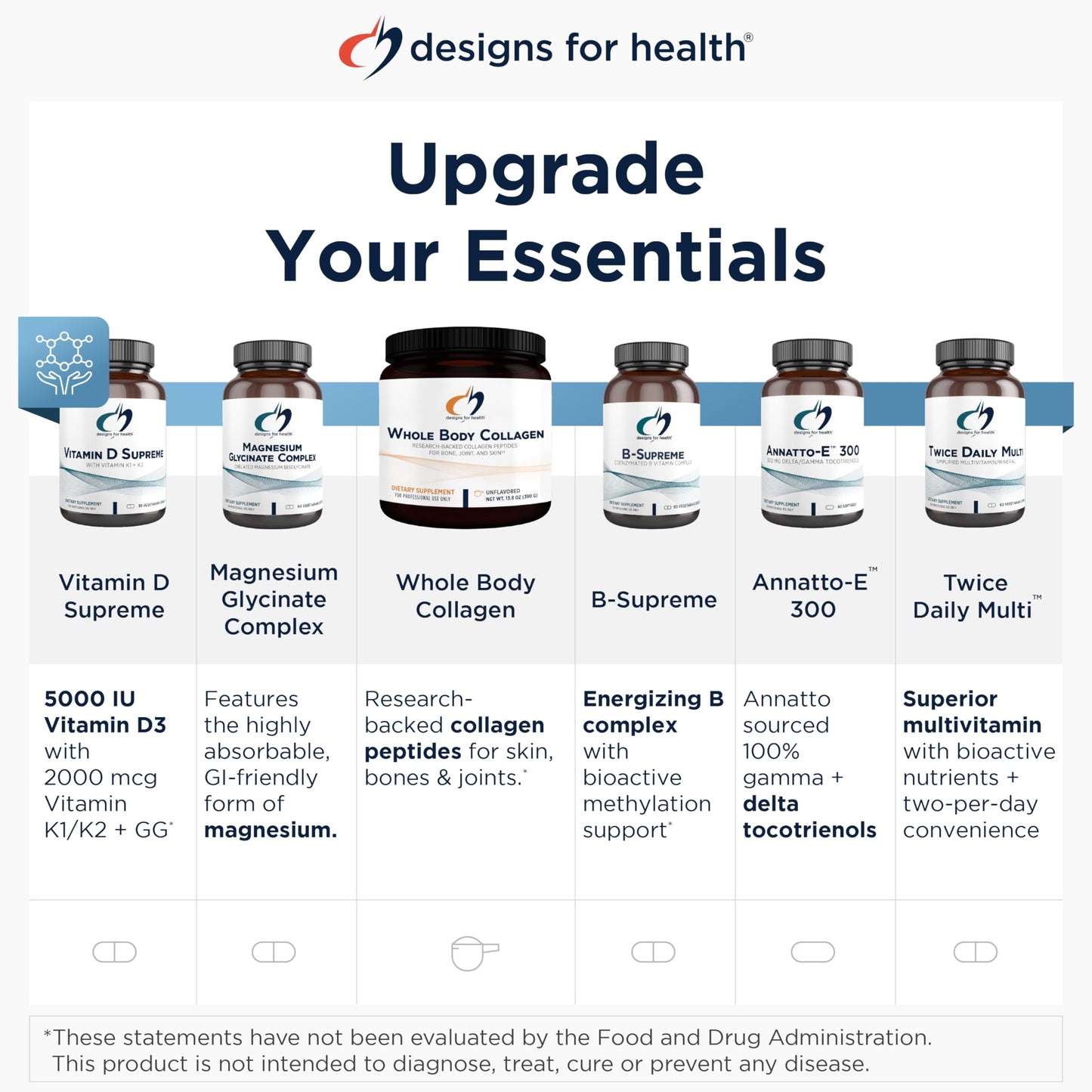 Designs for Health CogniAid bottle showing ingredients