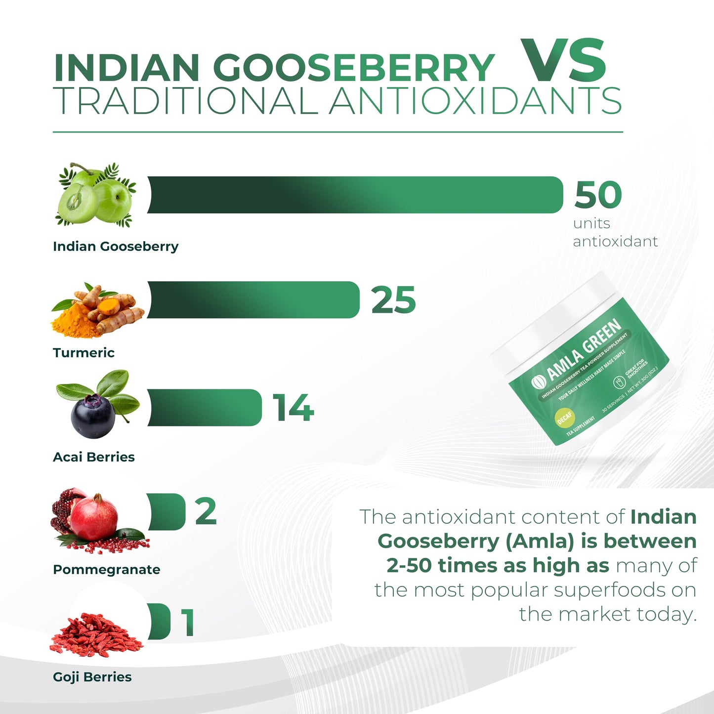 Close up of Amla Green organic certification and ingredient list