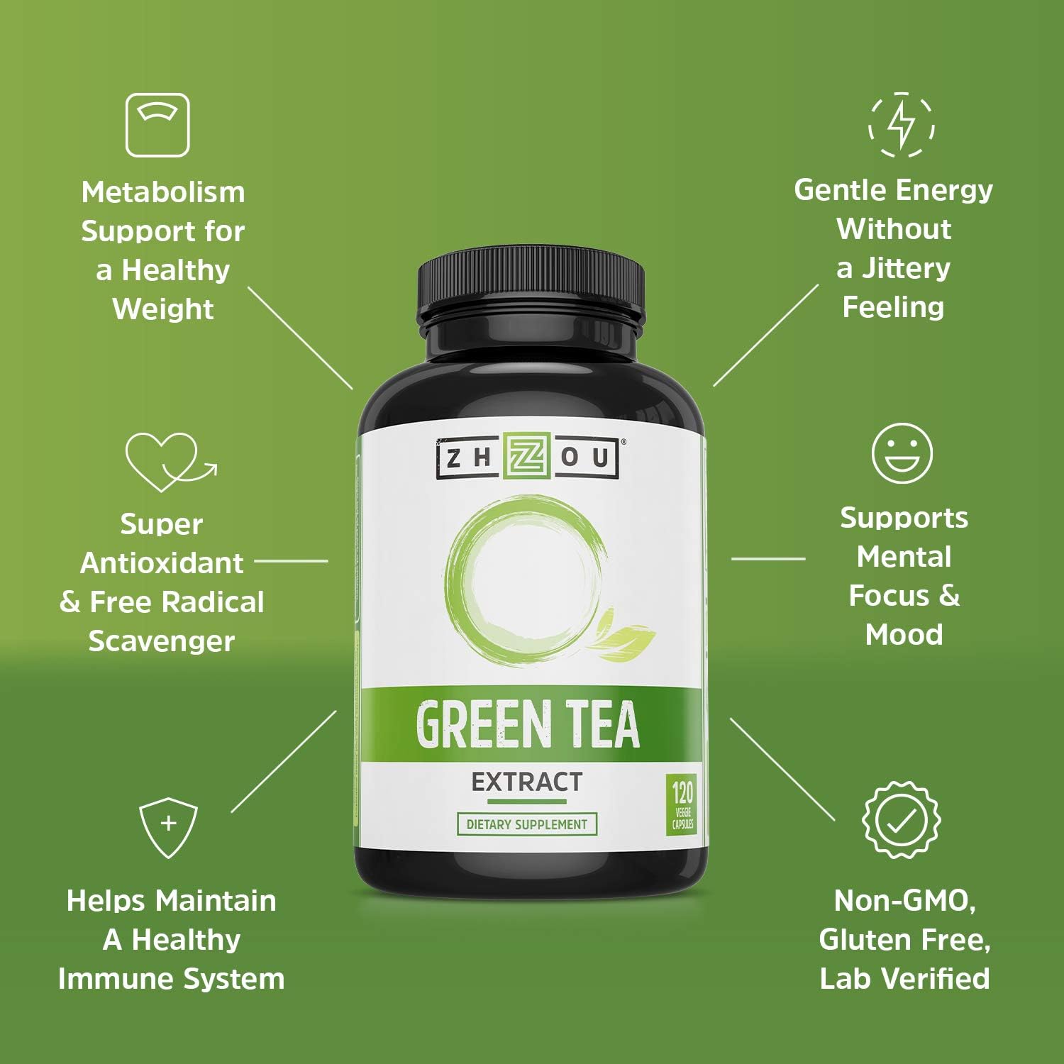 Zhou Green Tea Extract bottle with antioxidant benefits text