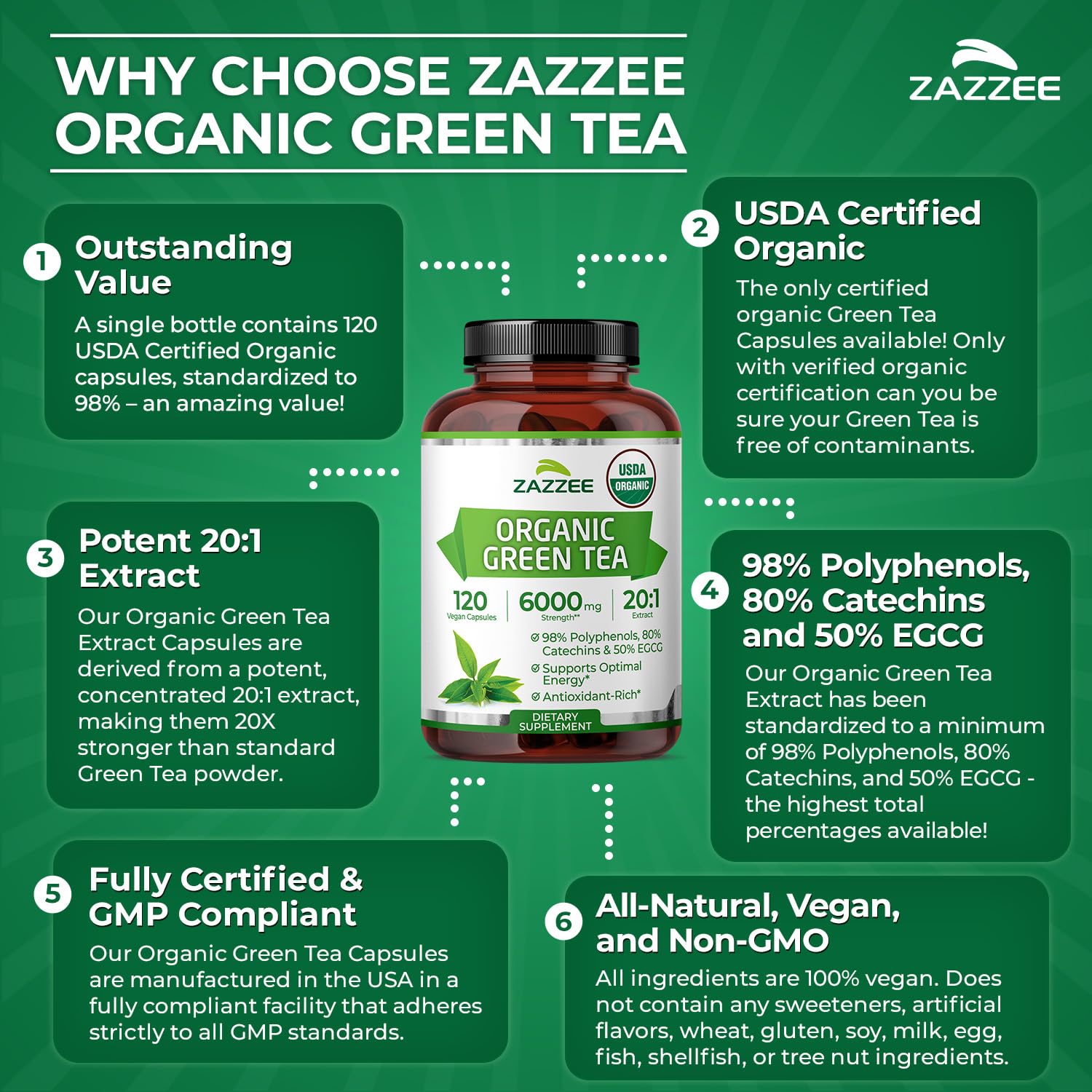 Authentic USA imported Zazzee green tea extract packaging