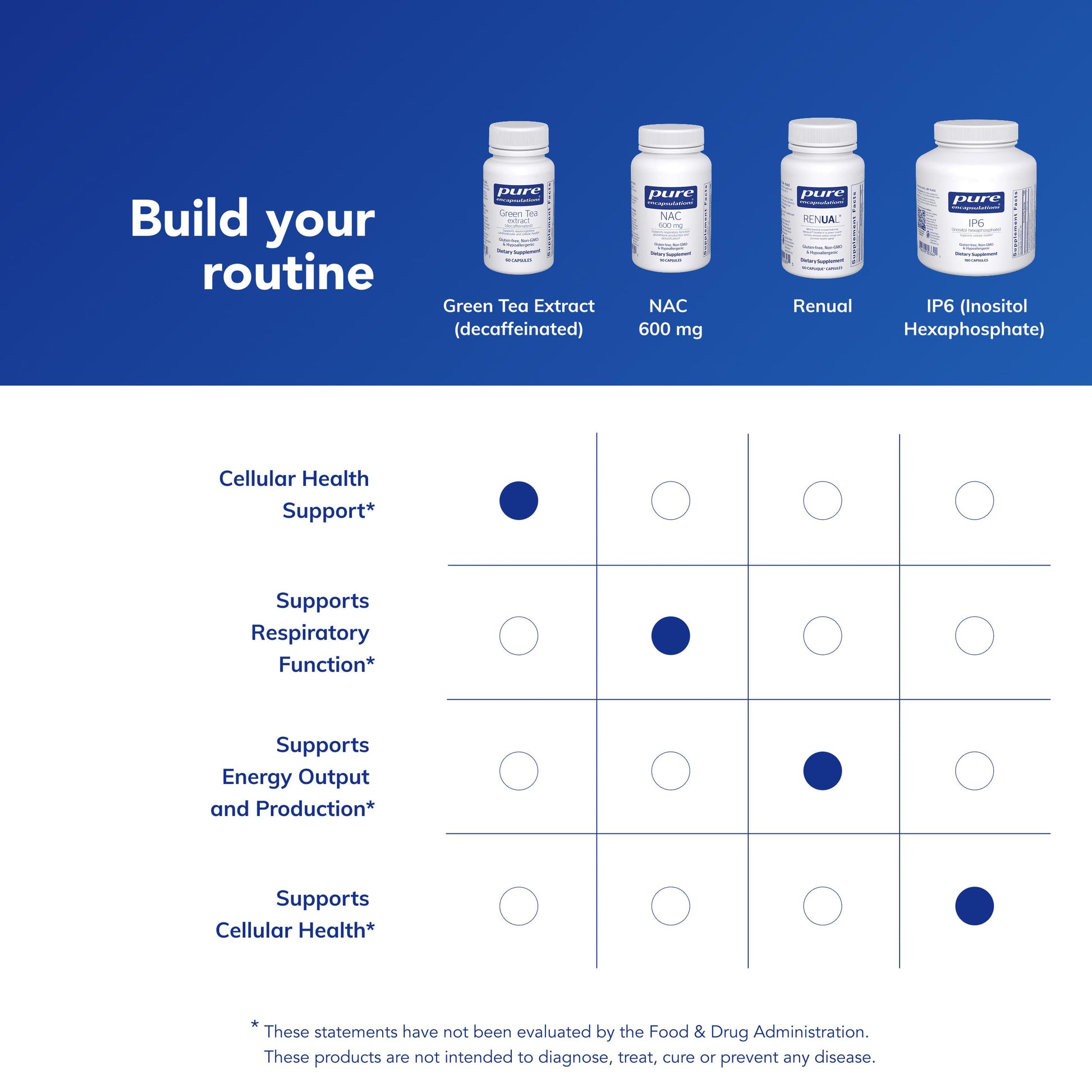 Pure Encapsulations vegetarian capsule detail