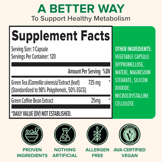 Zenwise Health Green Tea Extract supplement facts label