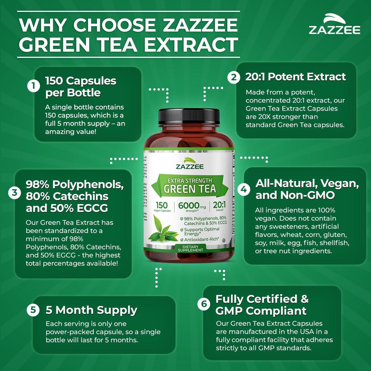 Close up of Zazzee green tea extract ingredient list