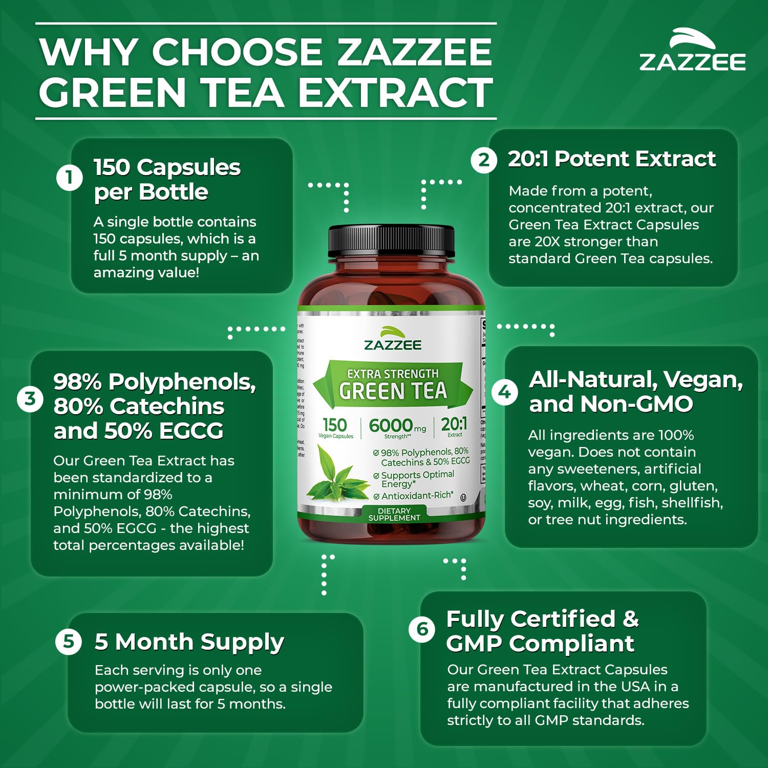 Close up of Zazzee green tea extract ingredient list