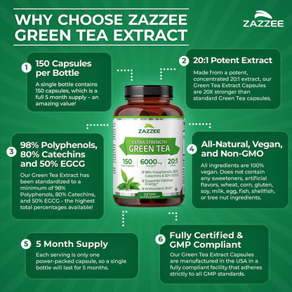 Close up of Zazzee green tea extract ingredient list
