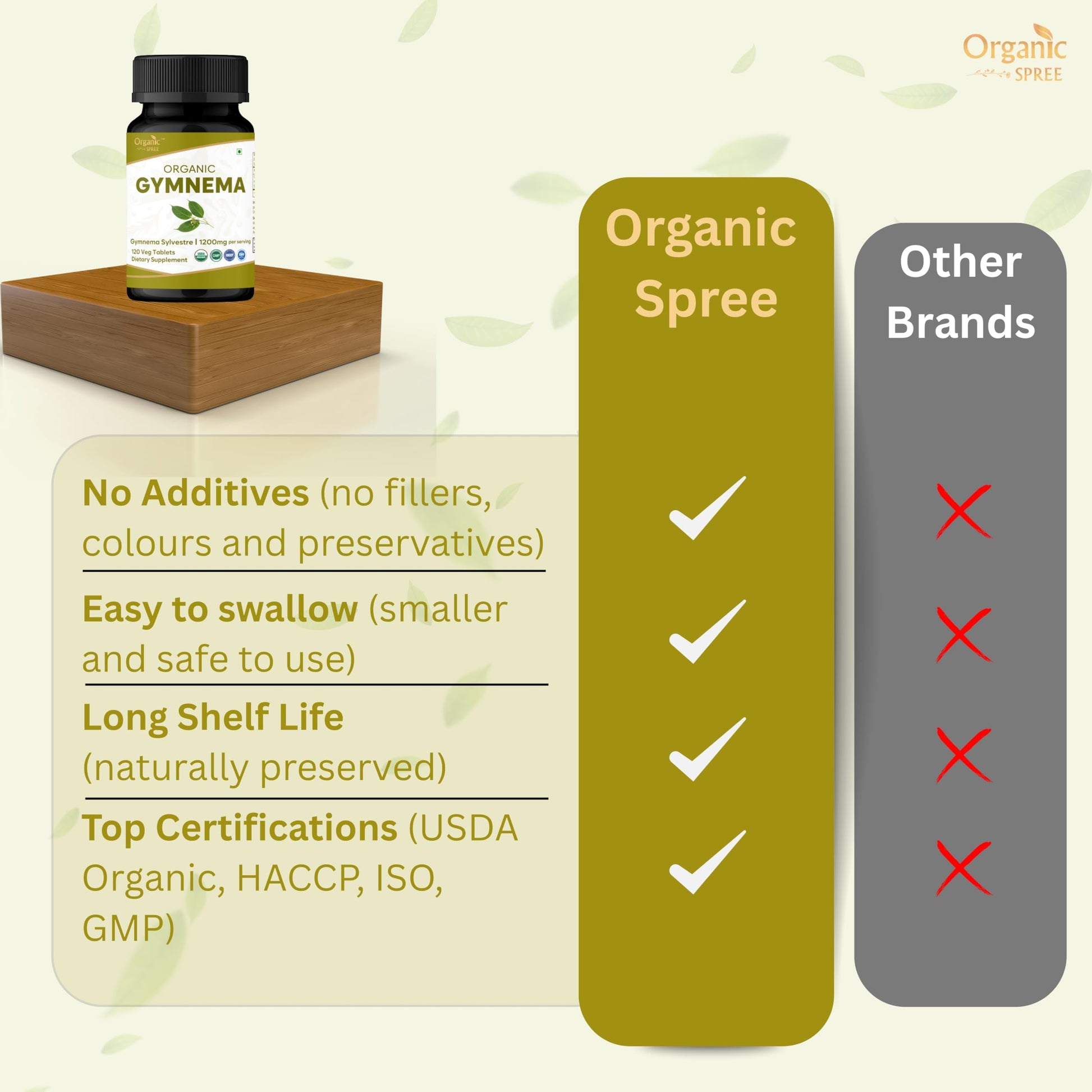Organic Spree authentic imported USA packaging for metabolic wellness support