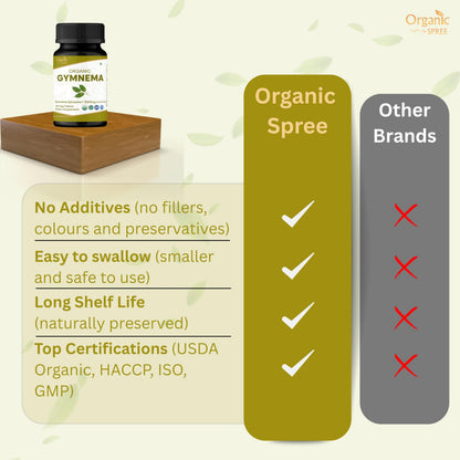 Organic Spree authentic imported USA packaging for metabolic wellness support