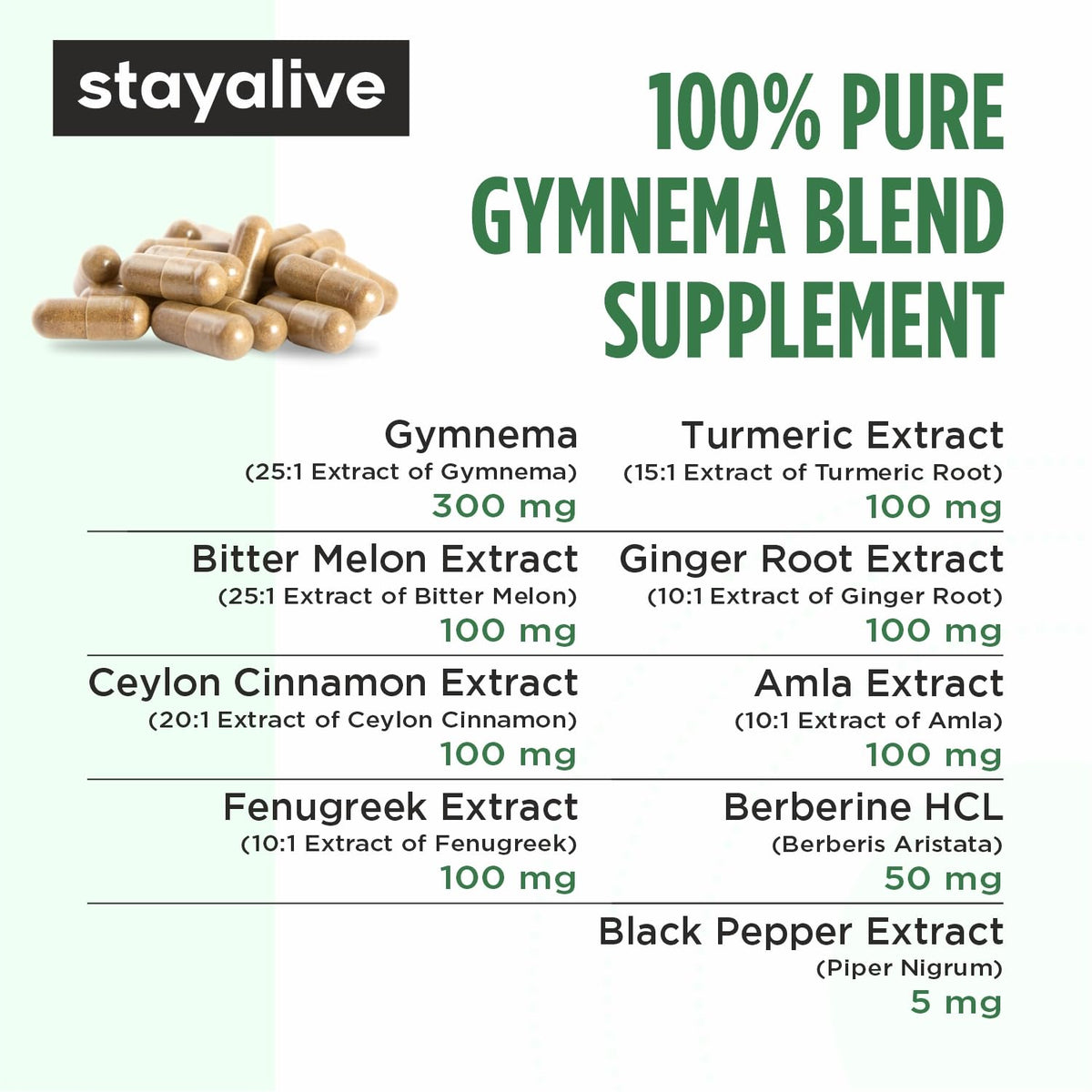 STAY ALIVE Gymnema Sylvestre 9-in-1 herbal synergy capsules nutritional facts panel closeup