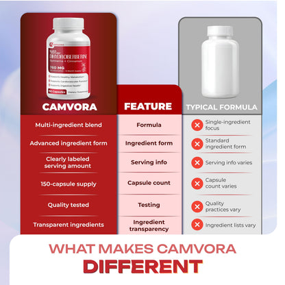 Camvora GlucoVantage Dihydroberberine supplement for cardiovascular and metabolic wellness