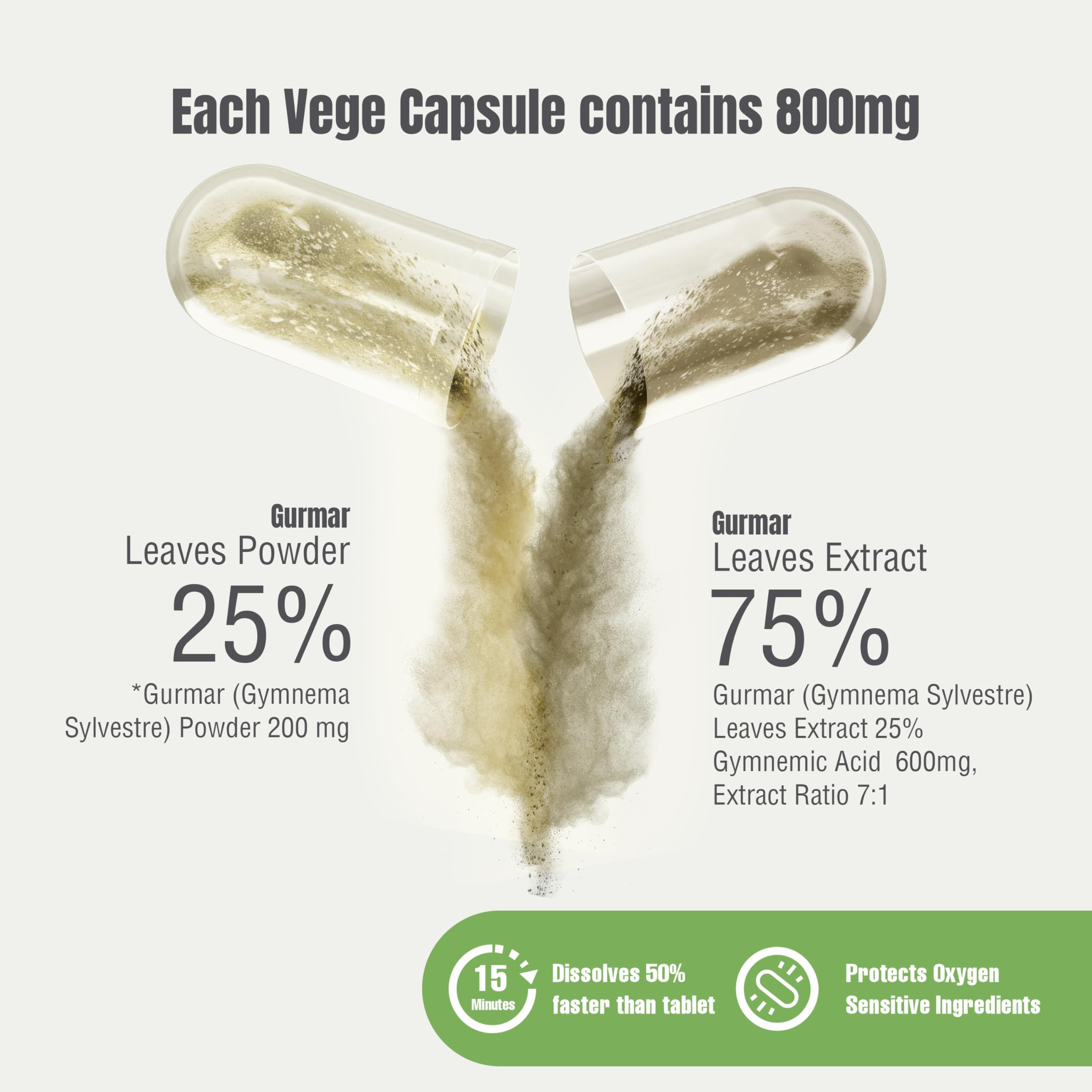 Herbsforever Gurmar 800 mg supplement facts and ingredient label close up