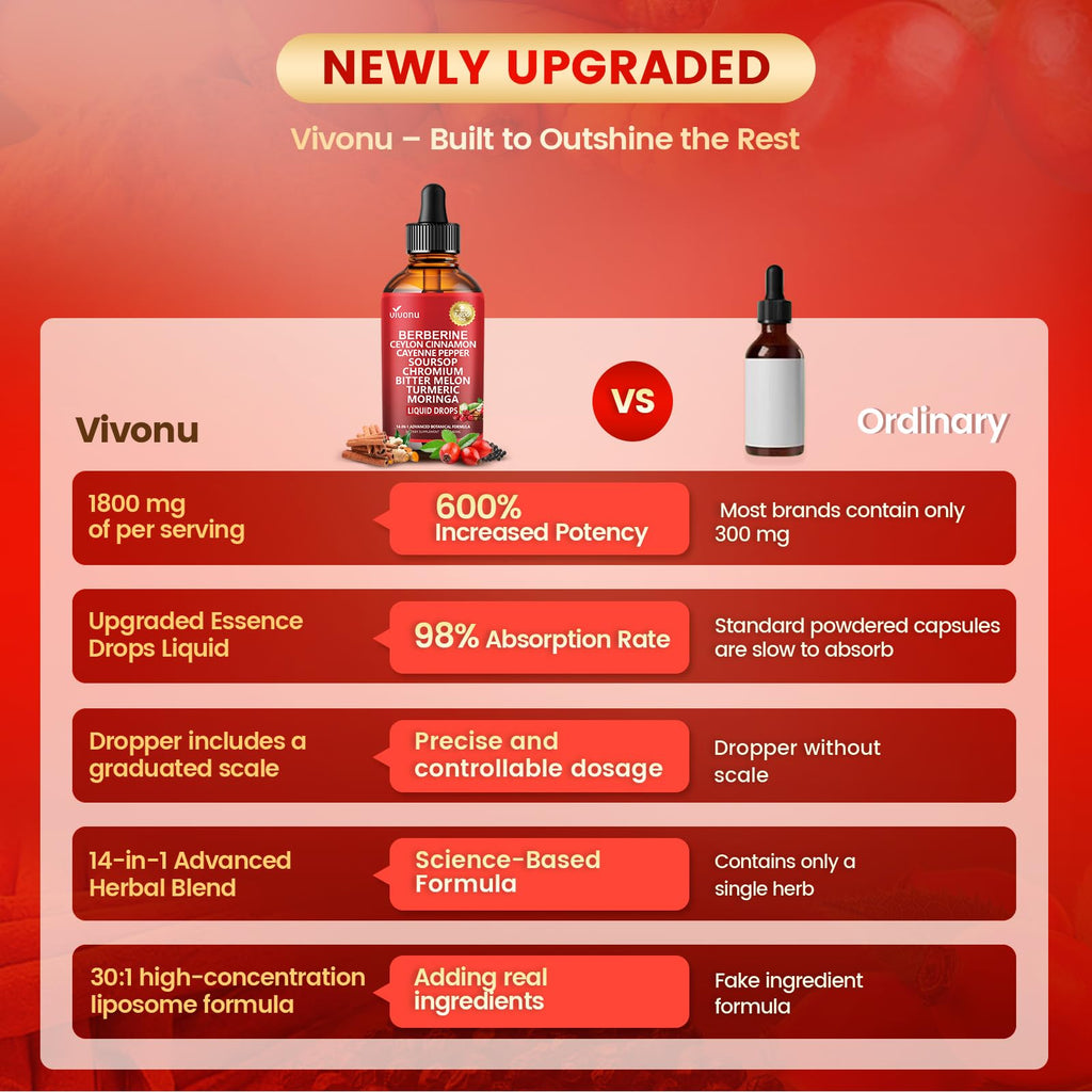 Close up of the liposomal technology details on the VivoNu berberine complex bottle