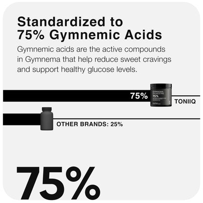 Premium USA imported Toniiq Gymnema capsules for sugar craving support
