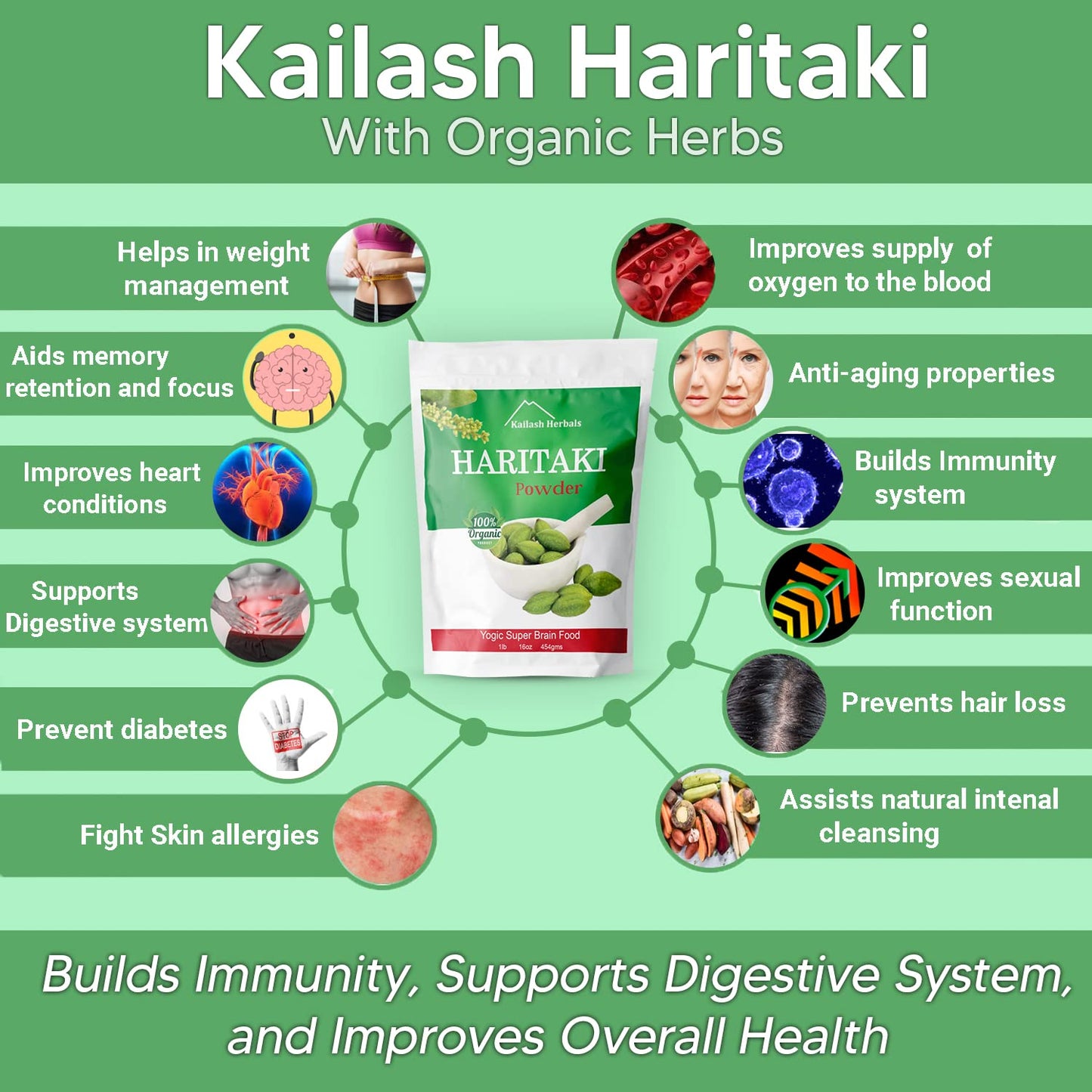 Pure vegan non-GMO gluten-free Haritaki herb supplement pouch on clean background