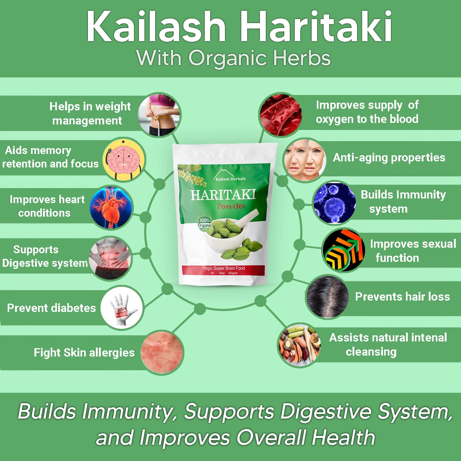Pure vegan non-GMO gluten-free Haritaki herb supplement pouch on clean background