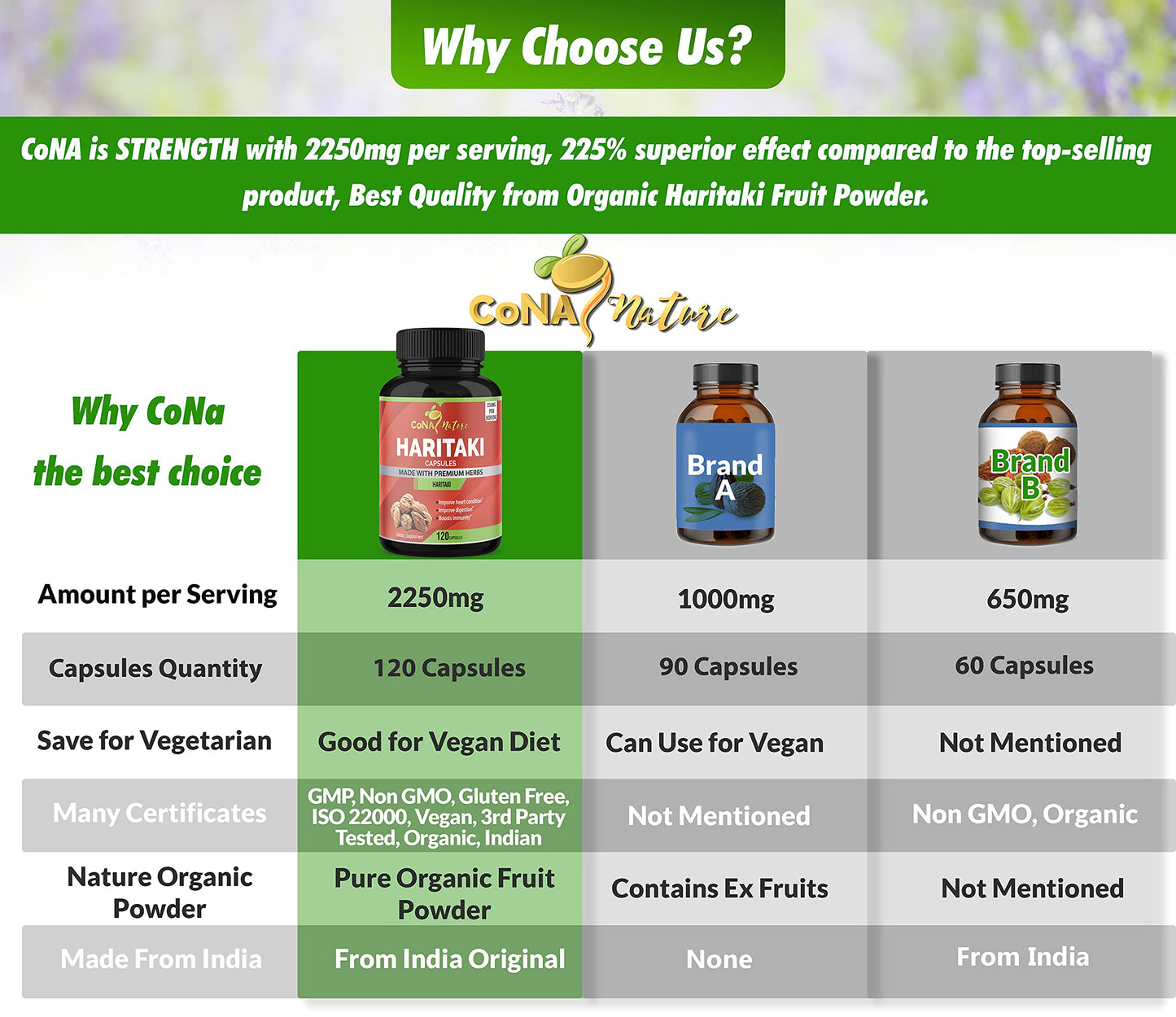 Back label details of Cona Nature authentic USA imported Haritaki veggie capsules