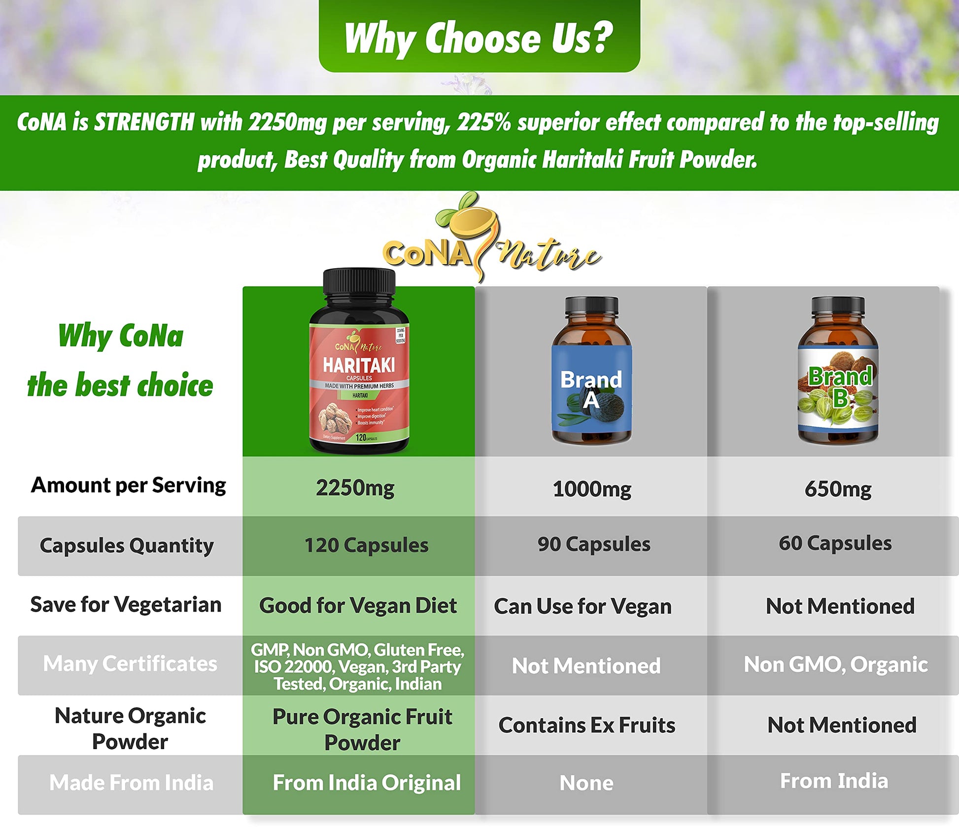 Back label details of Cona Nature authentic USA imported Haritaki veggie capsules