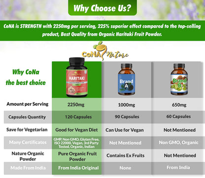 Back label details of Cona Nature authentic USA imported Haritaki veggie capsules