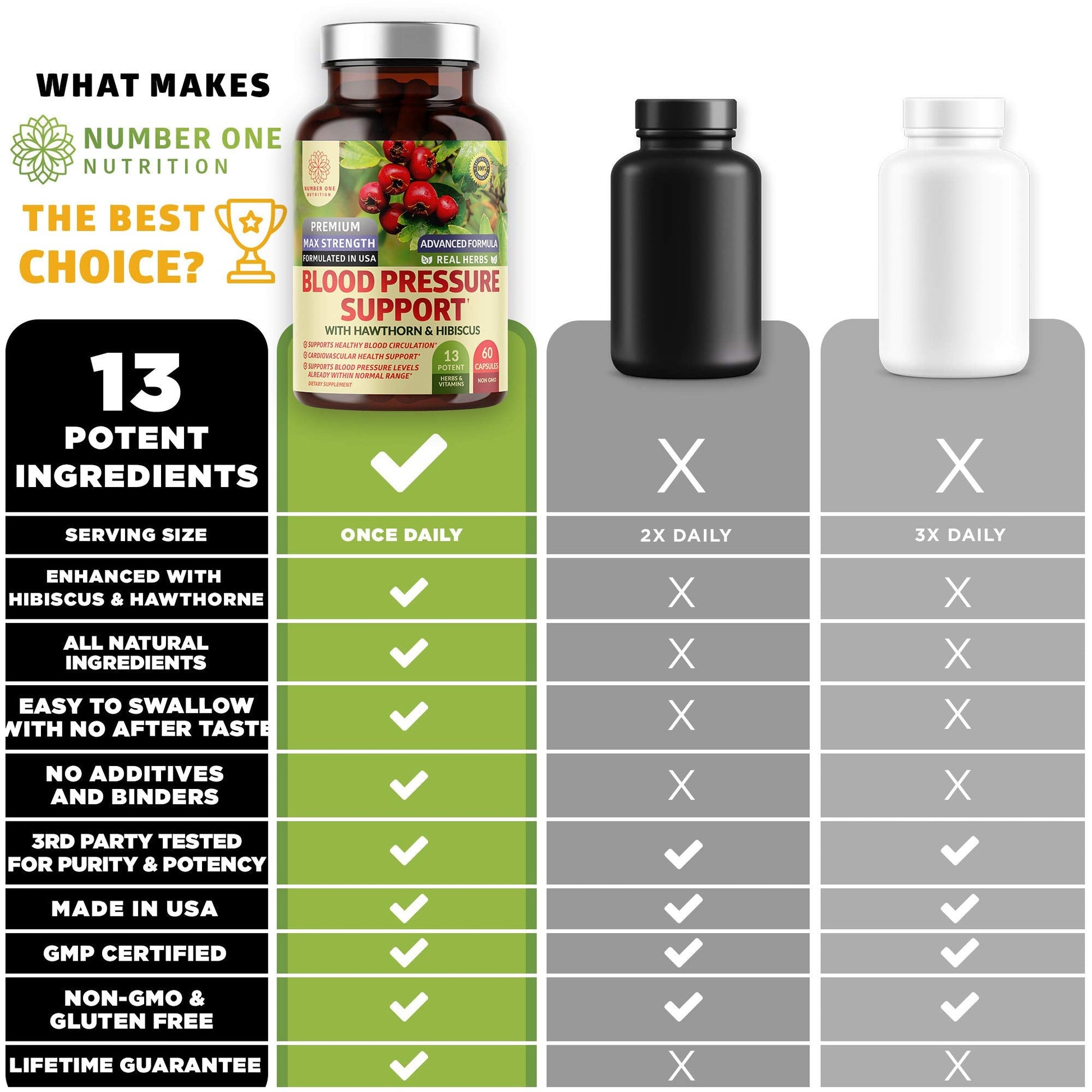Authentic imported 180 capsules pack of cardiovascular maintenance supplement