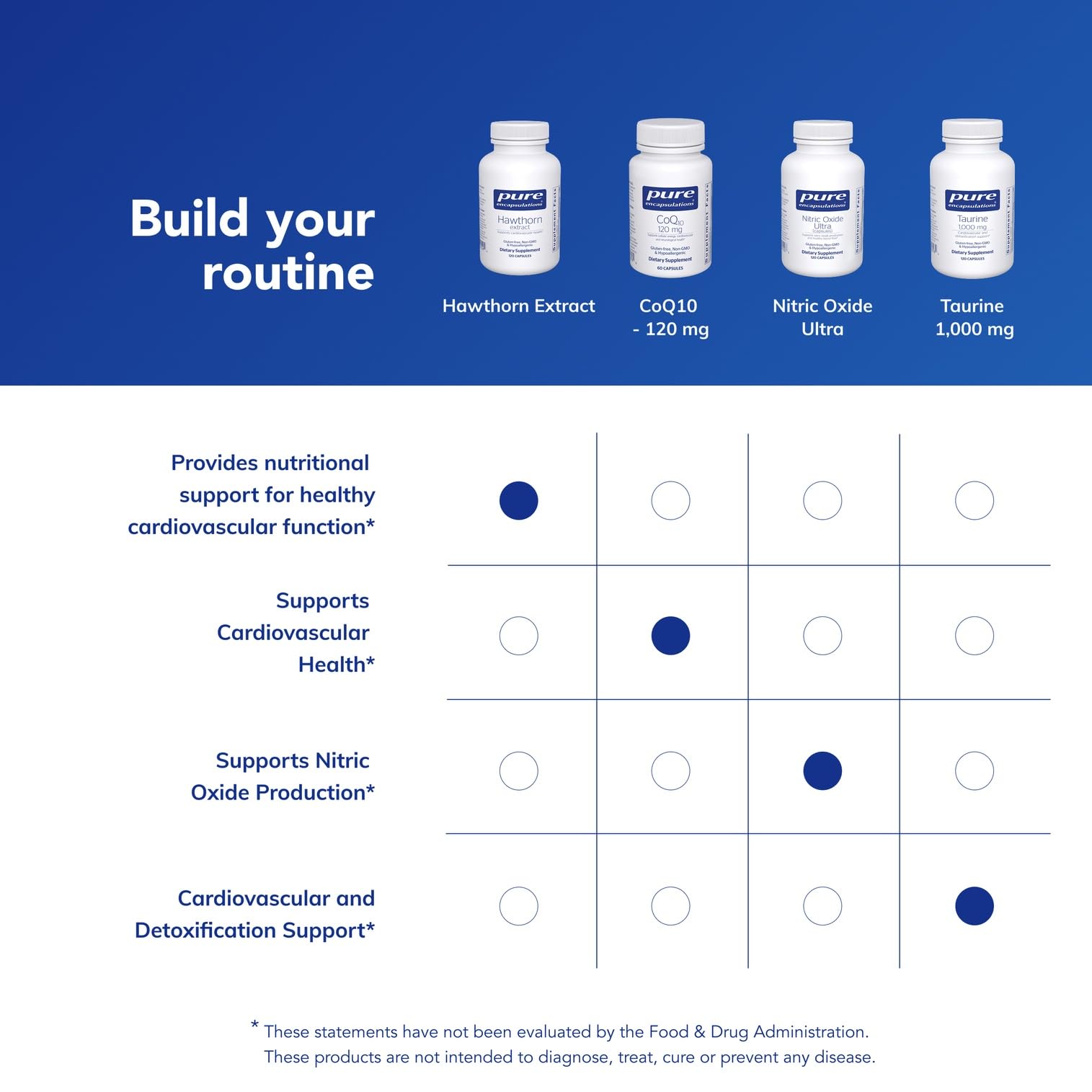Pure Encapsulations clean label hypoallergenic supplement capsule presentation.