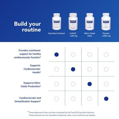 Pure Encapsulations clean label hypoallergenic supplement capsule presentation.