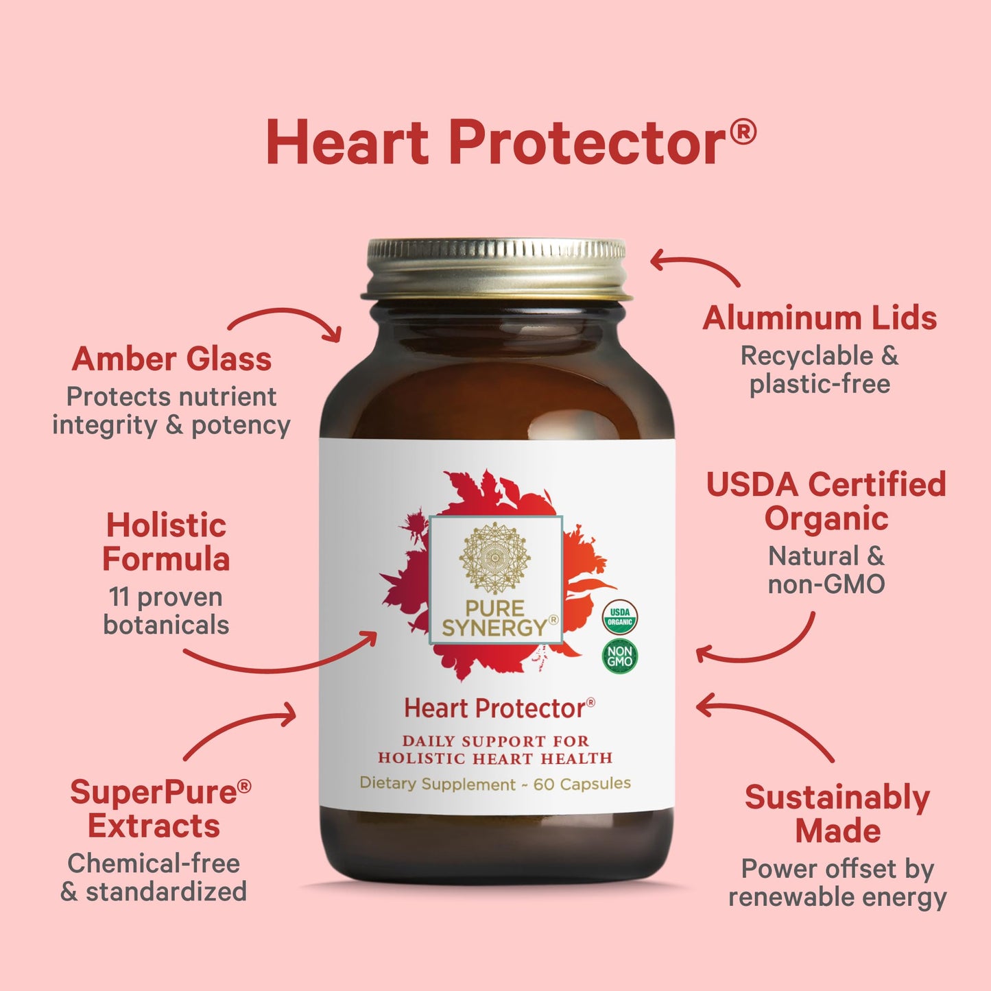 Pure Synergy Heart Protector nutritional facts and premium botanical ingredients list.