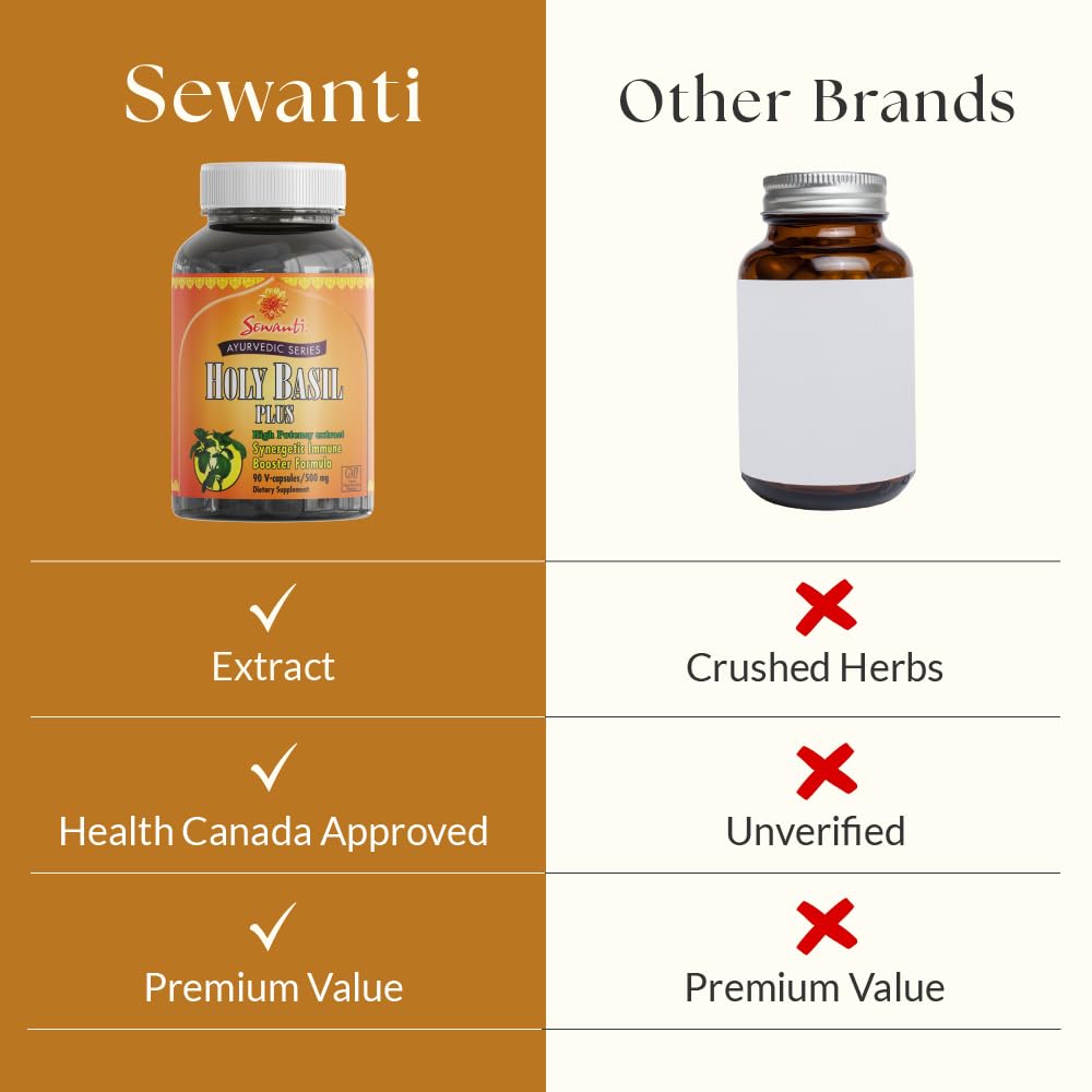 Sewanti Holy Basil Plus supplement bottle isolated on white