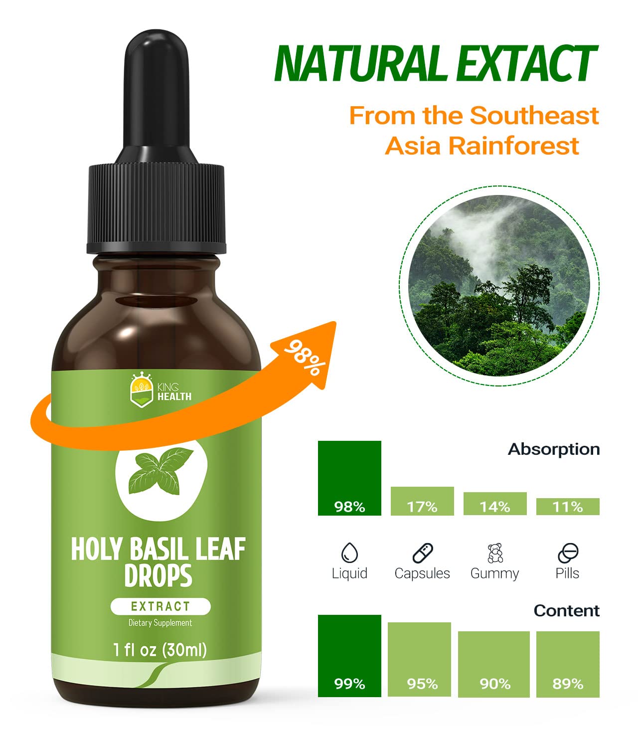 Top view of KingHealth Holy Basil tincture dropper cap