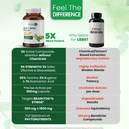 Back label of Cosynee Life Tulsi extract showing ingredient list