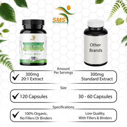 Side view of Sms Health Products 20:1 Tulsi extract bottle