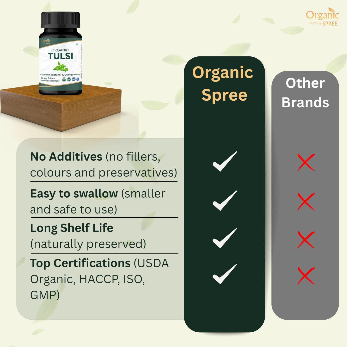 Organic Spree Tulsi 120 count bottle side profile